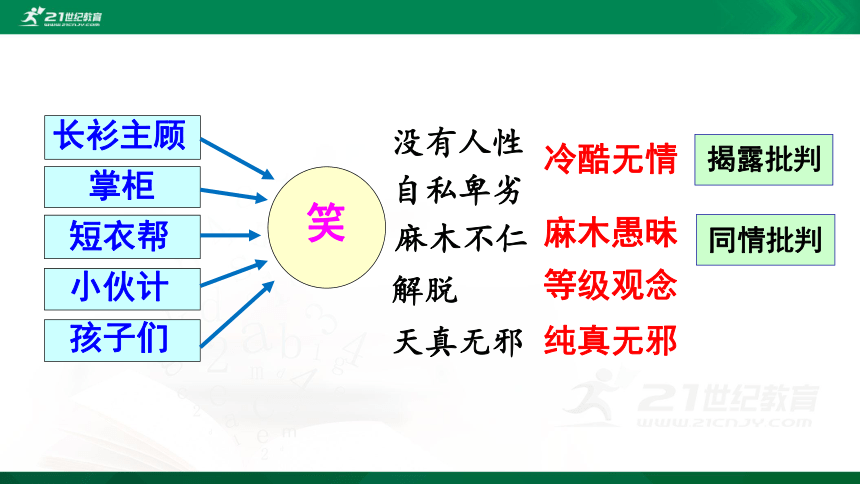 （2022新课标）5 孔乙己 第3课时 课件