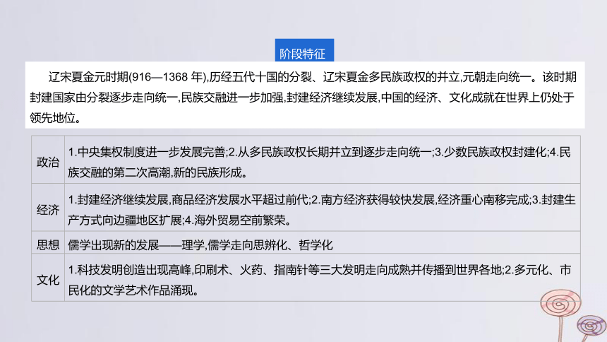 2024版高考历史一轮复习 教材基础练 第三单元 辽宋夏金多民族政权的并立与元朝的统一 第1节 两宋的政治军事及辽夏金元的统治 课件(共49张PPT)