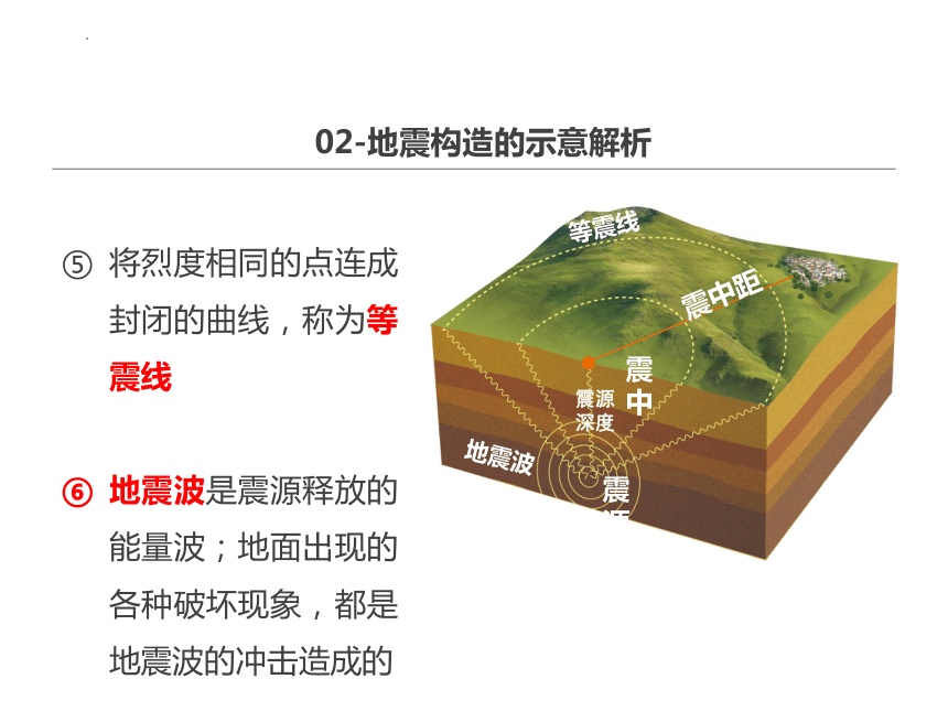 1.3 地球的圈层结构课件（42张）