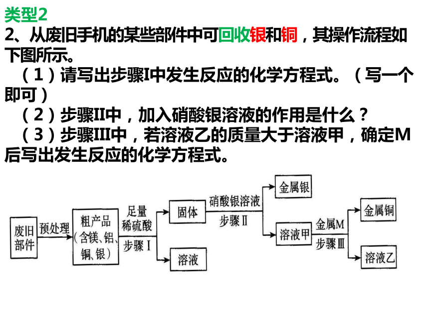 2023年河南省中考化学二轮常考题型突破 课件（14张PPT）