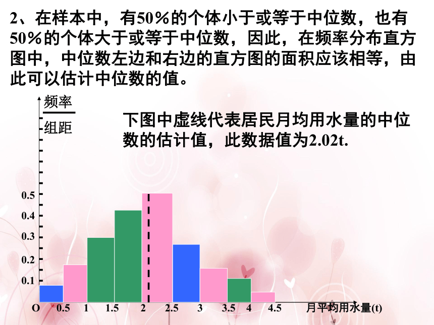 高中数学人教A版必修3课件-2.2.2用样本的数字特征估计总体的数字特征(1)（28张PPT）