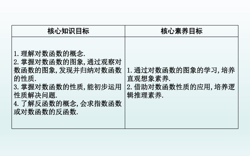 3.1对数函数的概念3.2对数函数y=log2x的图象和性质3.3对数函数y=logax的图象和性质课件(共31张PPT)