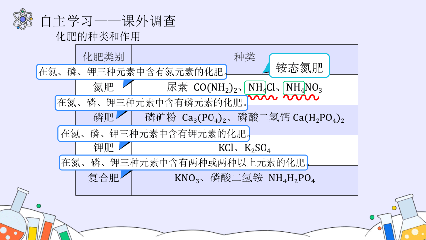 人教版九年级化学下册 11.2 化学肥料（33张PPT）