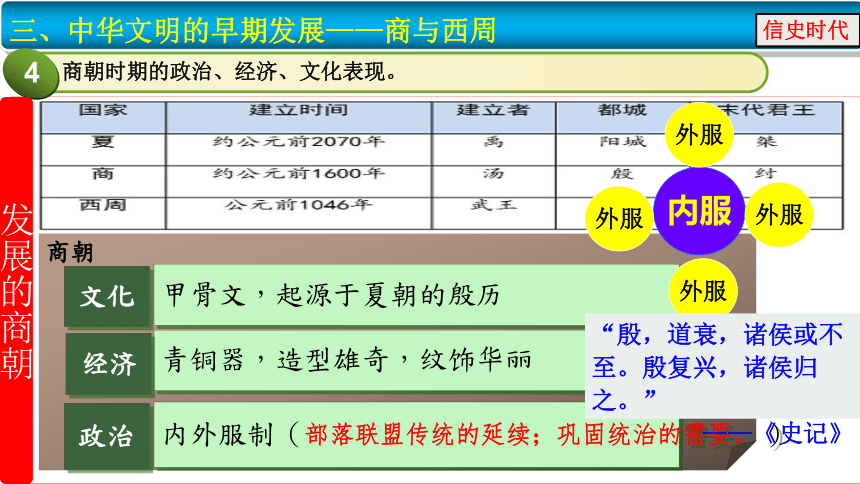 第一单元第1课 中华文明的起源与早期国家 课件 (共31张PPT)