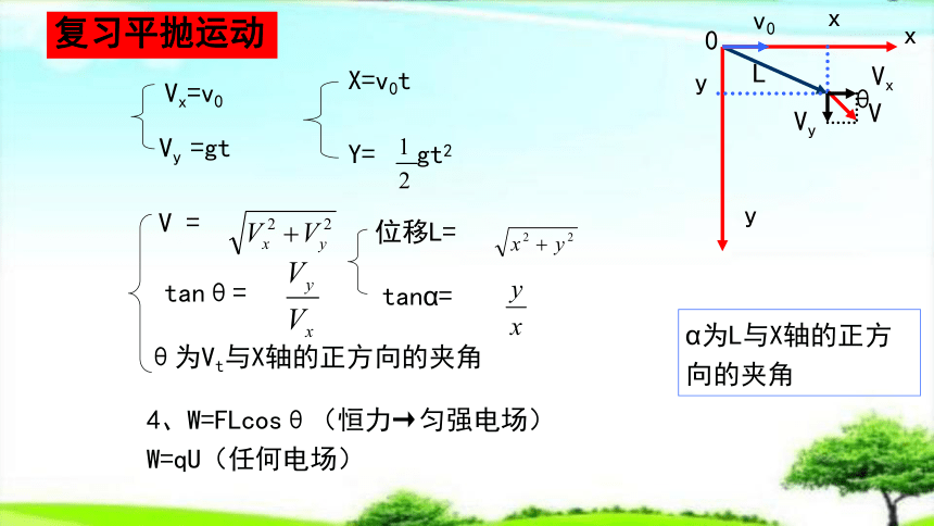 第一章《静电场》章末知识点—人教版高中物理选修3-1课件(共22张PPT)