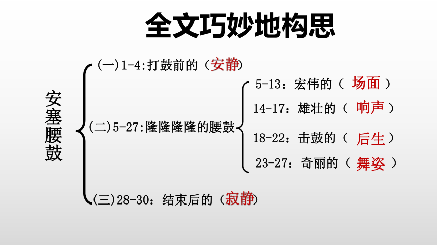 第3课《安塞腰鼓》课件（共19张PPT）