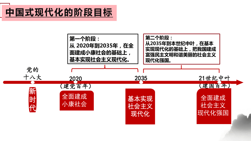 2023年中考道德与法治时事新闻汇总课件(共42张PPT)