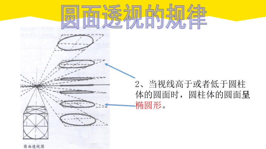 第一单元第二课 《圆柱与圆面》课件(共32张PPT) 上海书画出版社初中美术六年级下册
