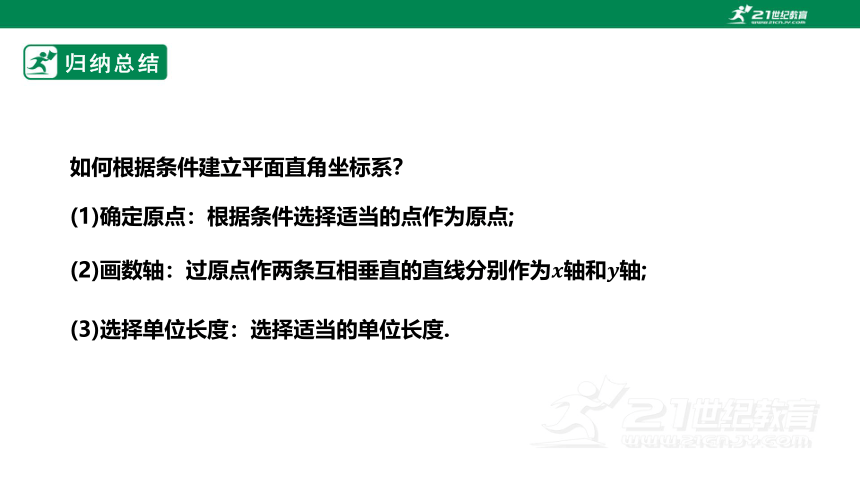 【新课标】3.2.3平面直角坐标系 课件（共22张PPT）