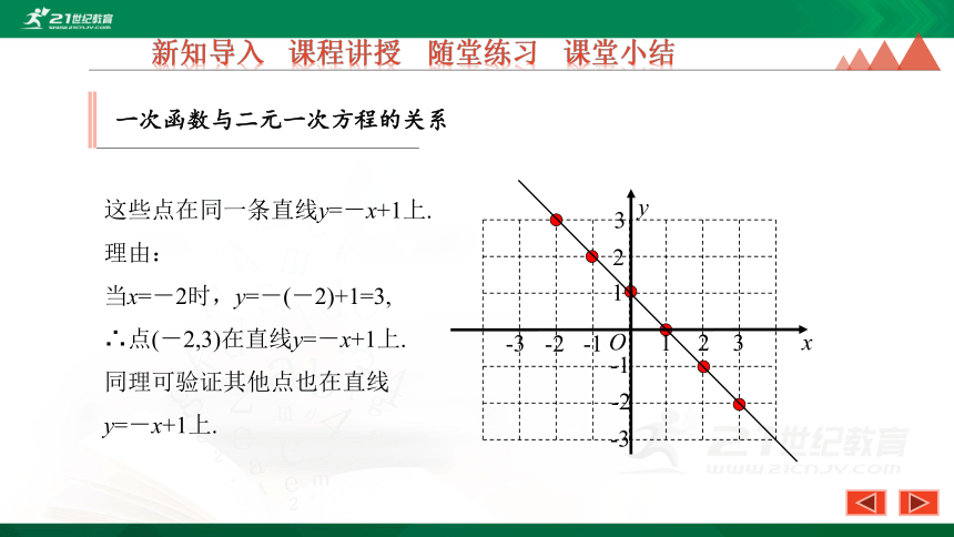 21.5 一次函数与二元一次方程的关系 优质课件（22张PPT）