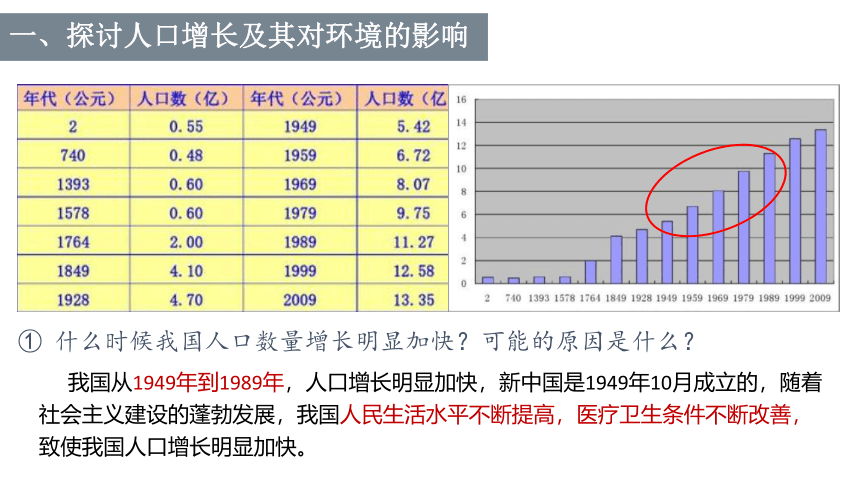 4.7.1分析人类活动对生态环境的影响课件（共19张PPT）-2022--2023学年人教版七年级生物下册