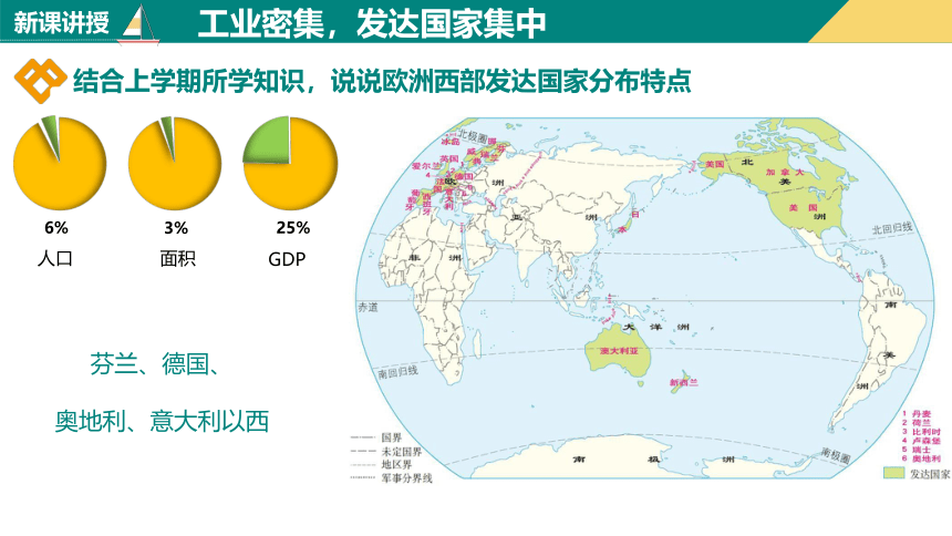 8.2 欧洲西部（第1课时 工业、乳畜业）（共26张PPT）2022-2023学年七年级地理下册同步精品课件（人教版）