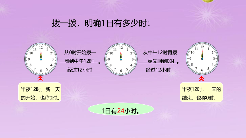 北师大版24时计时法 （课件）-2021-2022学年数学三年级上册(共14张PPT)