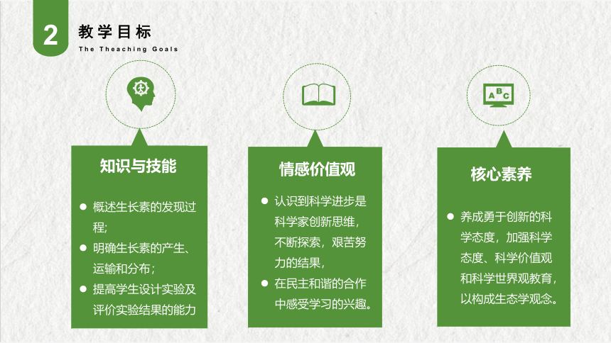 2020-2021学年高二上学期生物人教版必修3-3.1植物生长素的发现说课课件(共23张PPT)