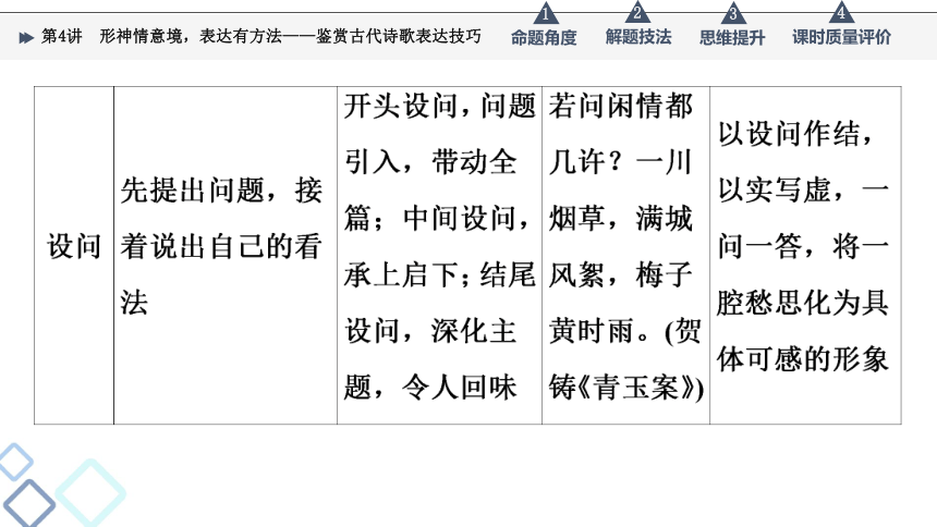 2022届高考二轮复习第3部分 专题2　第4讲　形神情意境，表达有方法——鉴赏古代诗歌表达技巧（91张PPT）