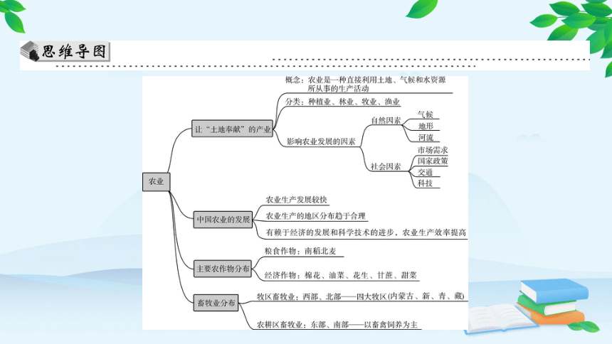 湘教版地理八年级上册 第四章第一节　农业课件（共30张PPT）