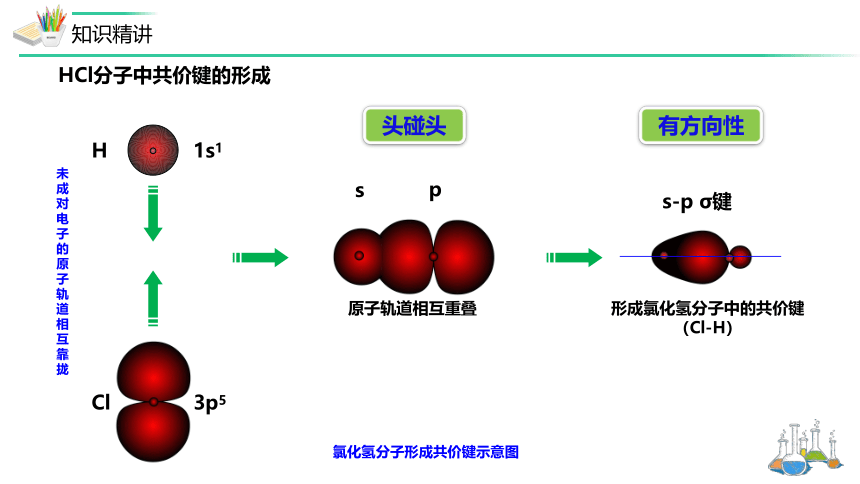 化学人教版（2019）选择性必修2 2.1.1共价键 课件(共33张PPT，内嵌视频)