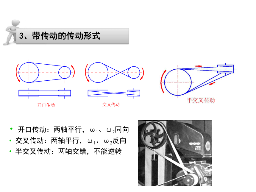 第5章 带传动 链传动 课件(共57张PPT)《机械设计基础》同步教学（电子工业版）