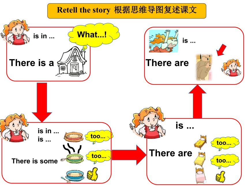 Unit 1 Goldilocks and the three bears（Grammar-Fun time）课件（共41张PPT）