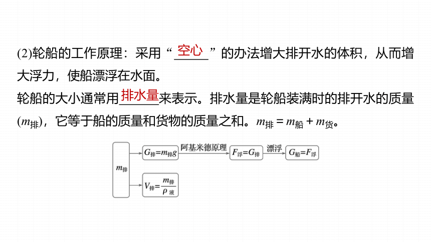 10.3 第2课时　物体浮沉条件的应用 课件(共26张PPT) 2023-2024学年物理人教版八年级下册