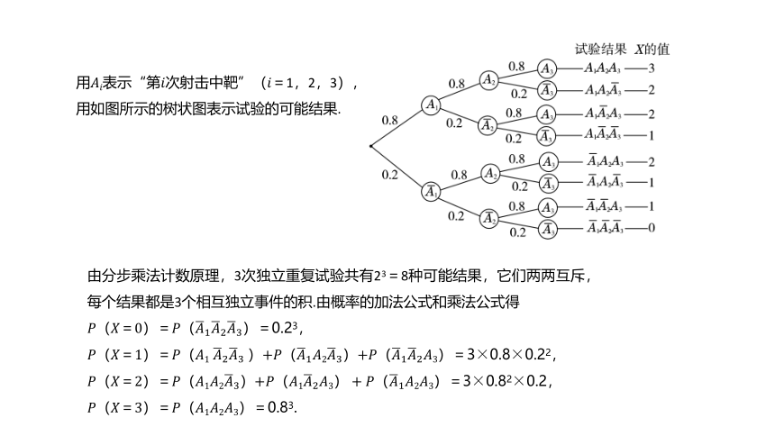 高中数学选择性必修第三册RJ·A--7.4 二项分布与超几何分布-7.4.1 二项分布  课件（共21张PPT）