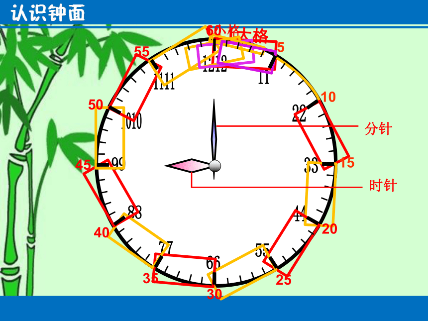 二年级下册数学课件-2.1  认识时分 苏教版（共14张PPT）