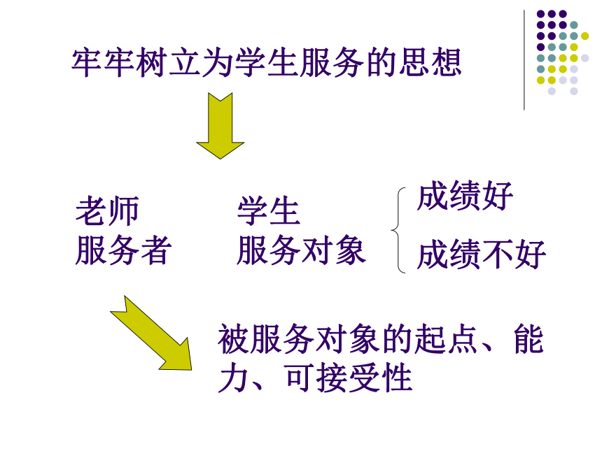 中职班主任工作-PPT课件（7章222页PPT）