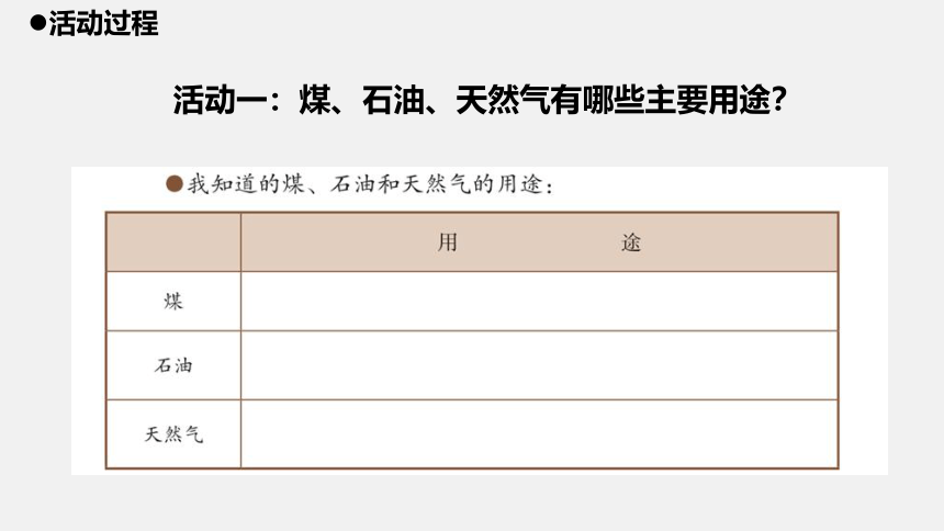 青岛版（五四制2017秋）五年级上册科学 7.21煤 石油 天然气（课件共16张PPT）