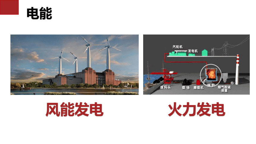 18.1电能电功课件(共33张PPT)2022-2023学年人教版物理九年级全一册