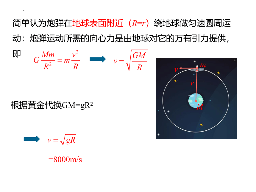 7.4 宇宙航行 课件（17张PPT）高一下学期物理人教版（2019）必修第二册