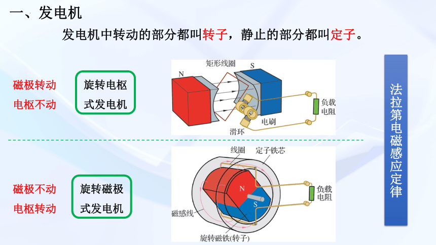 7.4发电机和电动机课件-2022-2023学年高二下学期物理沪科版（2020）选择性必修第二册 (共14张PPT)