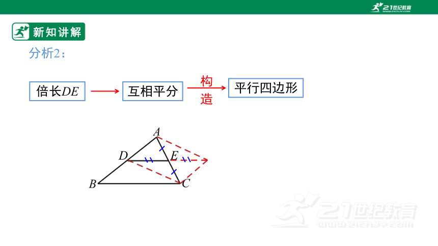 18.1.2平行四边形的判定（3）  课件（32张ppt）