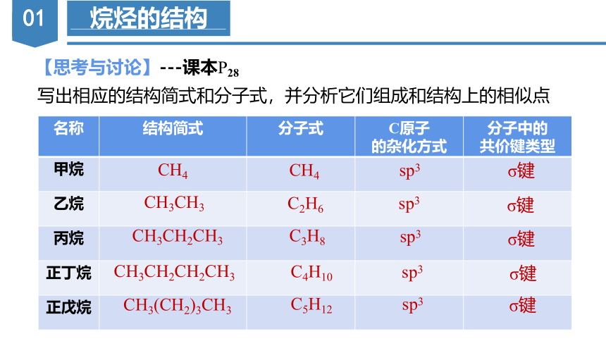 2.1.1烷烃的结构和性质-(共29张PPT)高二化学（人教版2019选择性必修3）