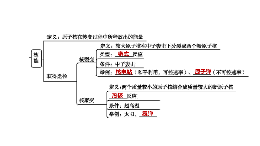 2022年浙江省中考科学一轮复习 第30课时　内能和核能的利用（课件 42张PPT）