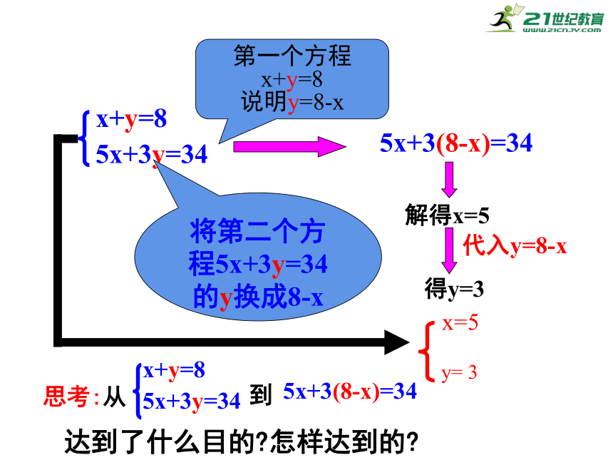 5.2  求解二元一次方程组 课件（共35张PPT）