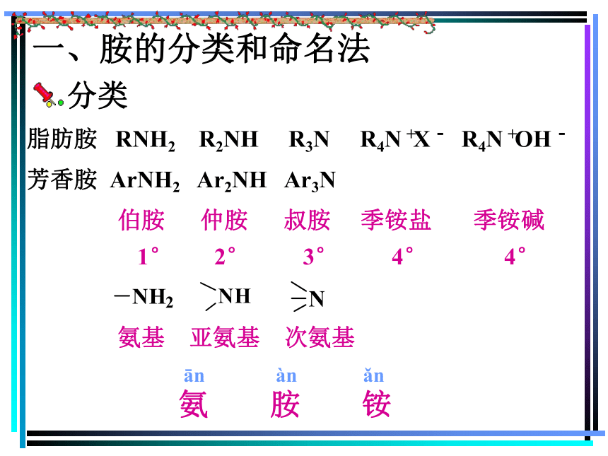 2021届苏高中化学竞赛理论辅导课件-有机化学12胺（含解析）