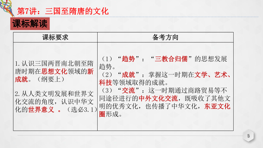 第7讲 三国至隋唐的文化 课件（共28张PPT）--2023届高三统编版（2019）必修中外历史纲要上一轮复习