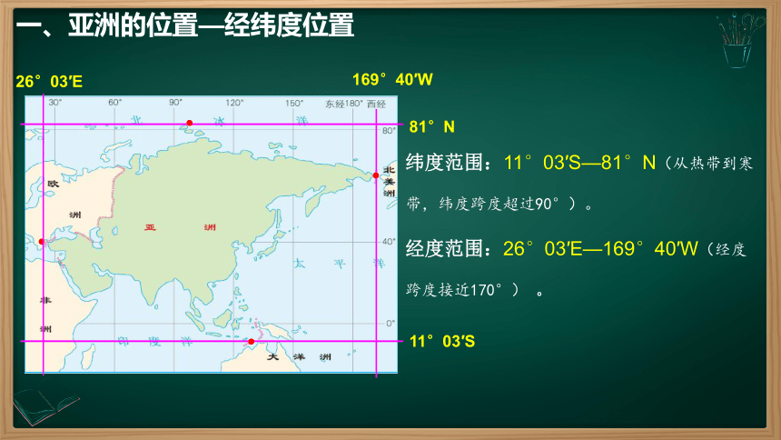 6.1位置和范围  课件(共32张PPT)-人教版七年级地理下册