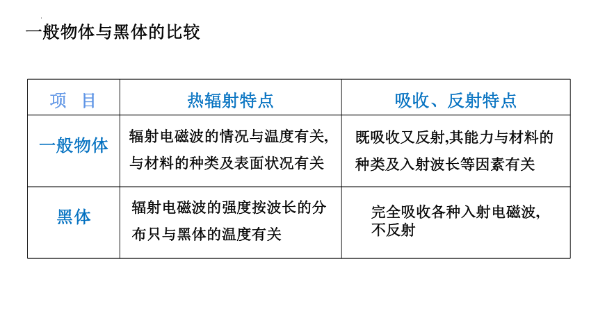 4.1 普朗克黑体辐射理论（课件）高二物理（人教版2019选择性必修第三册）(共39张PPT)