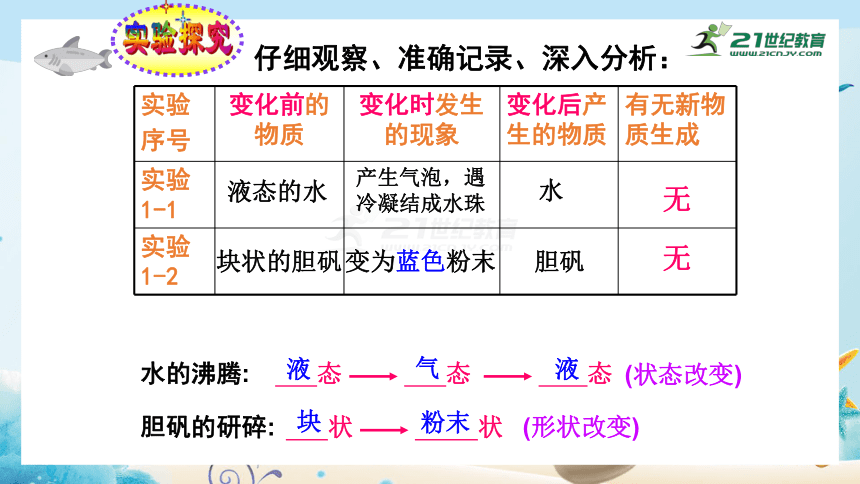 人教版九年级化学上册《课题1 物质的变化和性质》（课件46页）