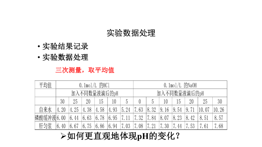 2021-2022学年高二上学期生物人教版选择性必修一1.2内环境的稳态课件 （26张ppt）