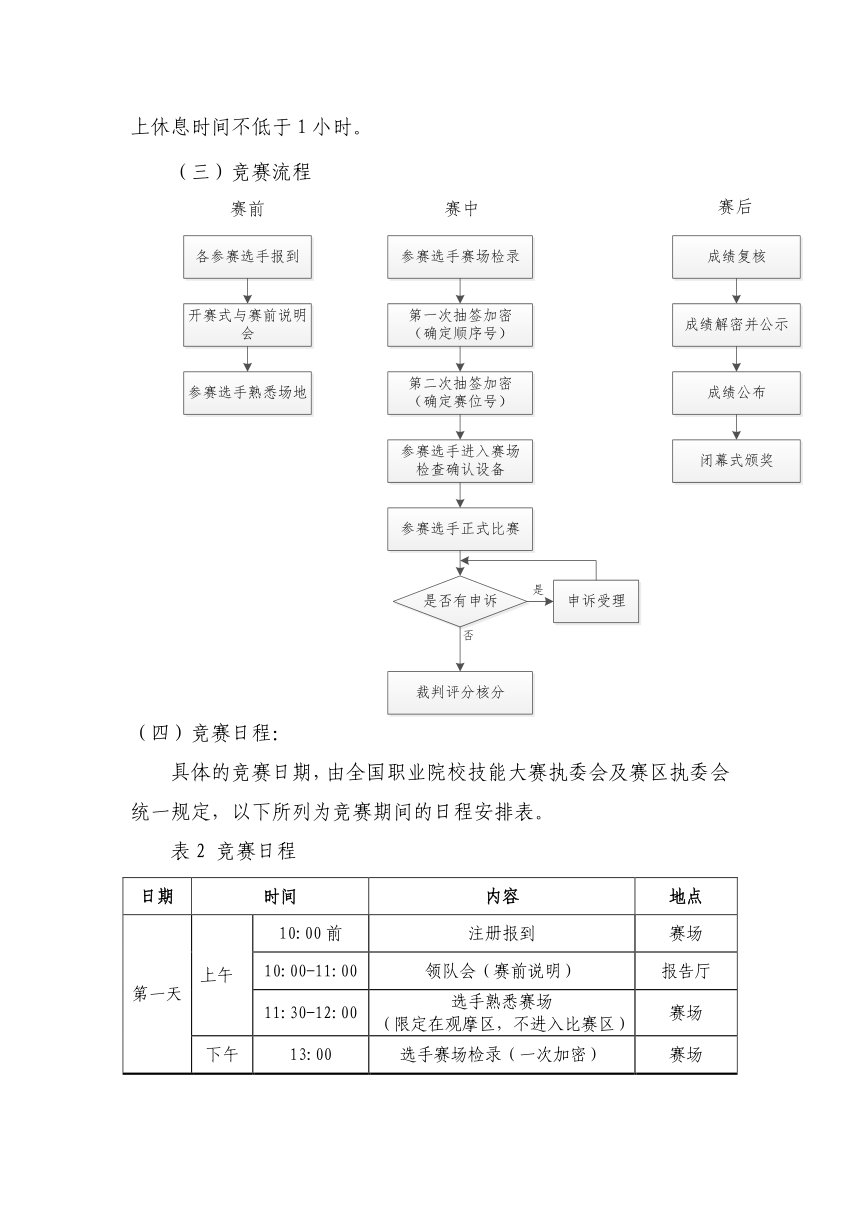 【ZZ-2021006】2021年全国职业院校技能大赛中职组建筑智能化系统安装与调试赛项规程（PDF版，6月8日更新）