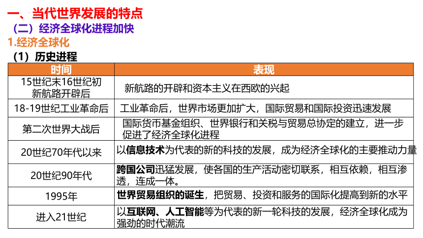 第22课 世界多极化与经济全球化 课件(共22张PPT)--2022-2023学年高中历史统编版2019必修中外历史纲要下册