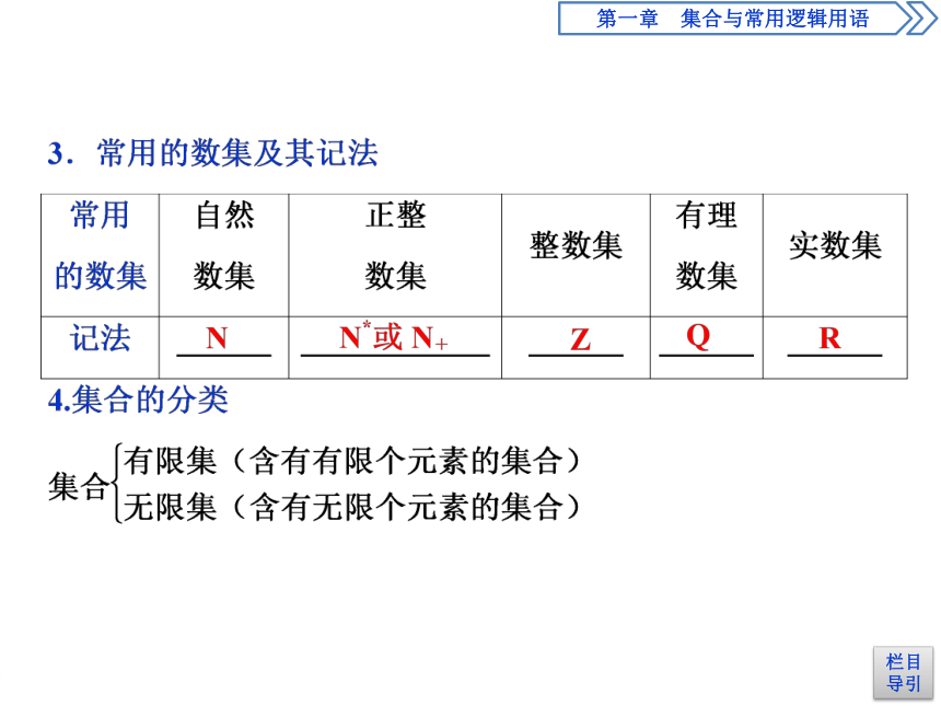 2021-2022学年高中数学必修一1 第1课时　集合的概念（35张PPT）