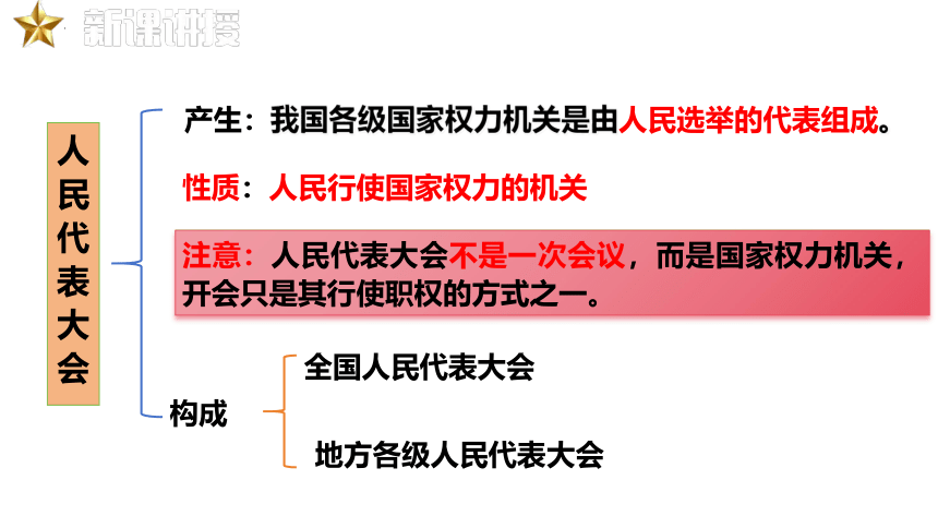 6.1 国家权力机关  课件(共23张PPT) -2023-2024学年统编版道德与法治八年级下册