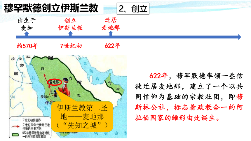 第12课 阿拉伯帝国 课件