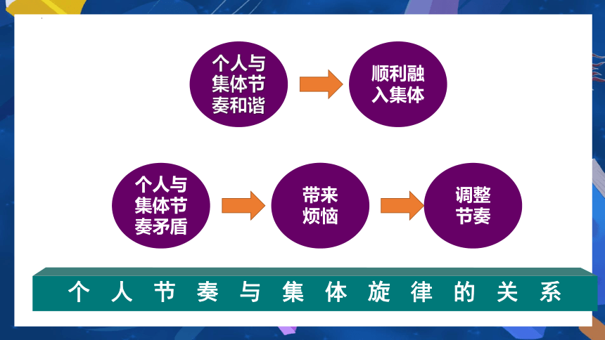 7.2 节奏与旋律 课件(共23张PPT)+内嵌视频-2023-2024学年七年级下册道德与法治