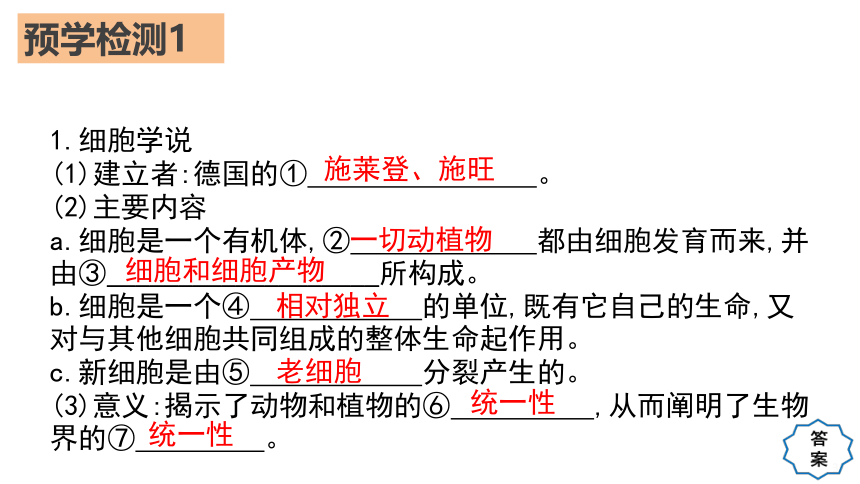 生物人教版（2019）必修1 1.1细胞是生命活动的基本单位（共22张ppt）