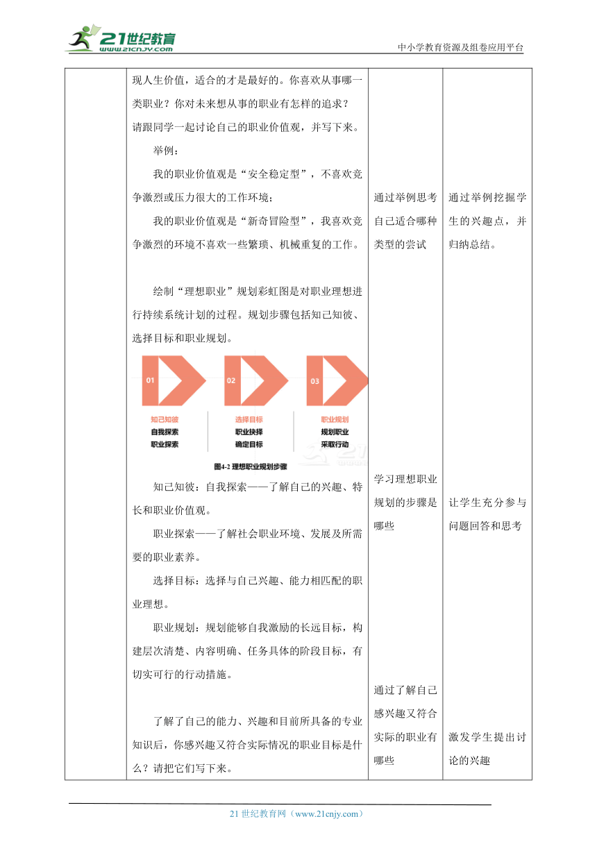 【核心素养目标】浙教版劳动八下项目四任务三《职业理想我规划》教案