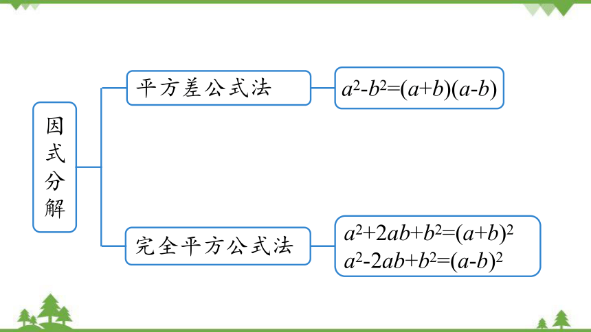 人教版数学八年级上册 14 整式的乘法与因式分解  小节课件(共34张PPT)